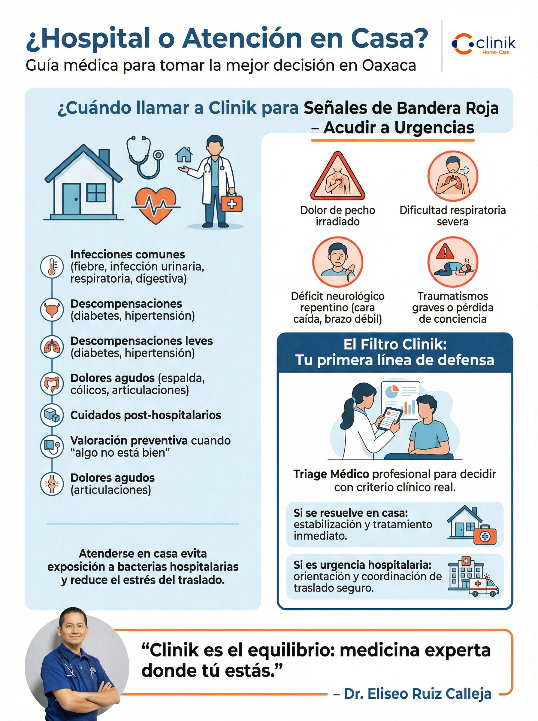  ¿Urgencia o Consulta? Guía Médica para Decidir sin Salir de Casa